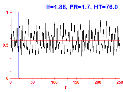 Survival probability